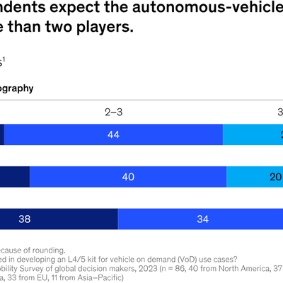 How to Find the Best Car Auto Loan Rates in 2023: A Complete Guide